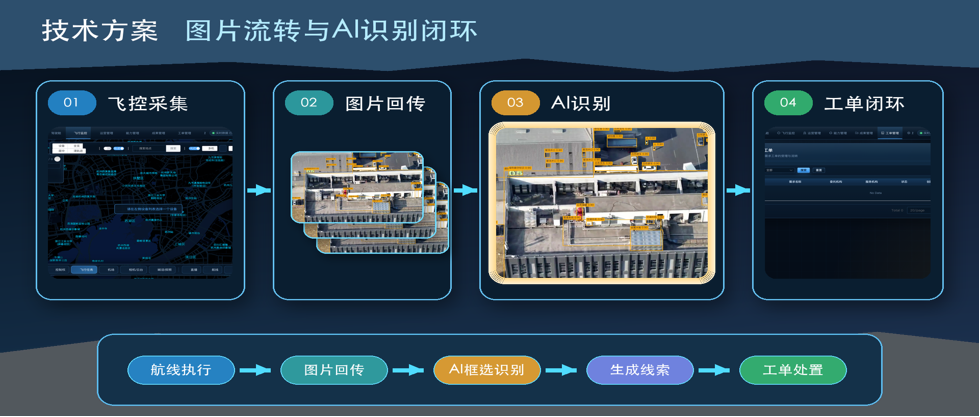 低空智能巡检 技术方案横幅图